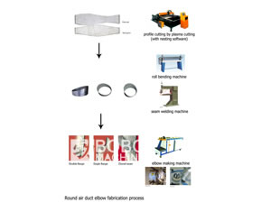 Máquina para fabricar cotovelo de tubo e duto